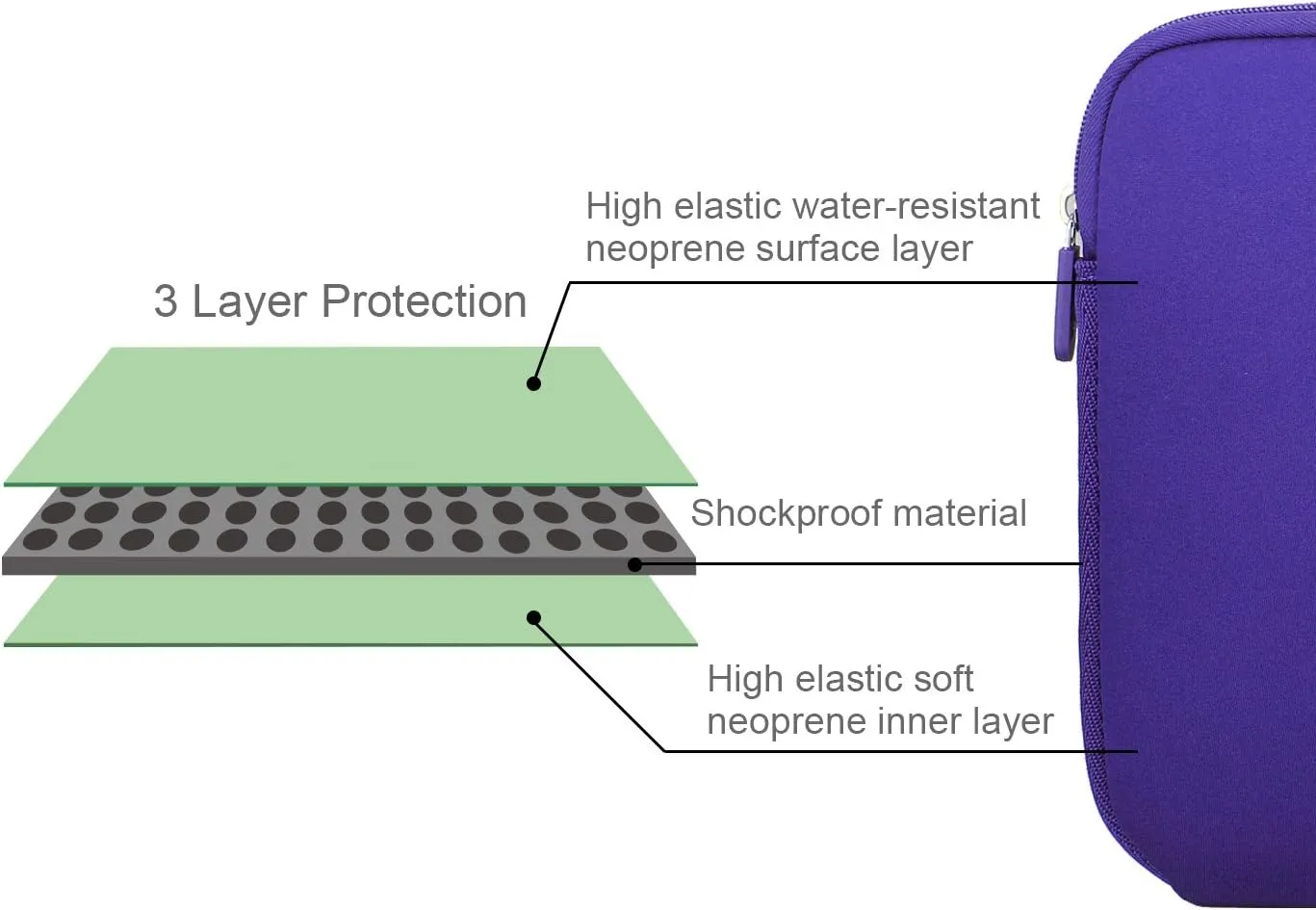 Arvok 11 11.6 12 Inch Laptop Sleeve Case for MacBook Air 12, Water-Resistant Neoprene Notebook Computer Tablet Sleeve, Carrying Bag Cover for Chromebook/HP/Dell/Lenovo/Asus/Acer, Purple